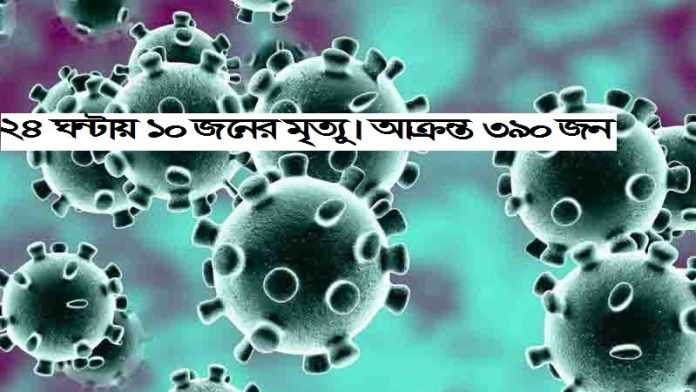 বাংলাদেশে গত ২৪ ঘণ্টায় আরও ১০ জনের মৃত্যু