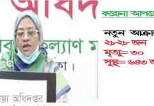 গত ২৪ ঘণ্টায় দেশে আরো ৩০ জনের মৃত্যু নতুন আক্রান্ত ২৮২৮ জন গত ২৪ ঘণ্টায় দেশে আরো ৩০ জনের মৃত্যু নতুন আক্রান্ত ২৮২৮ জন